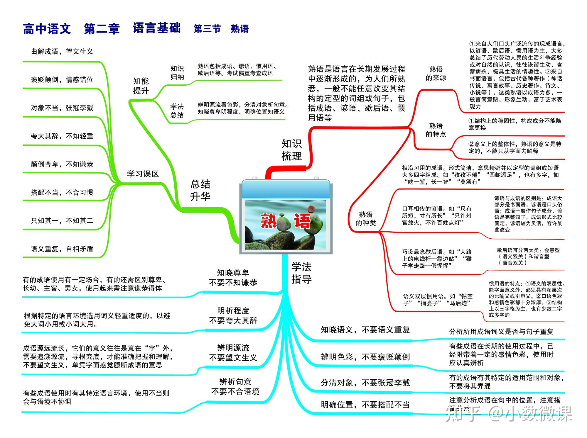 最全新高中语文思维导图