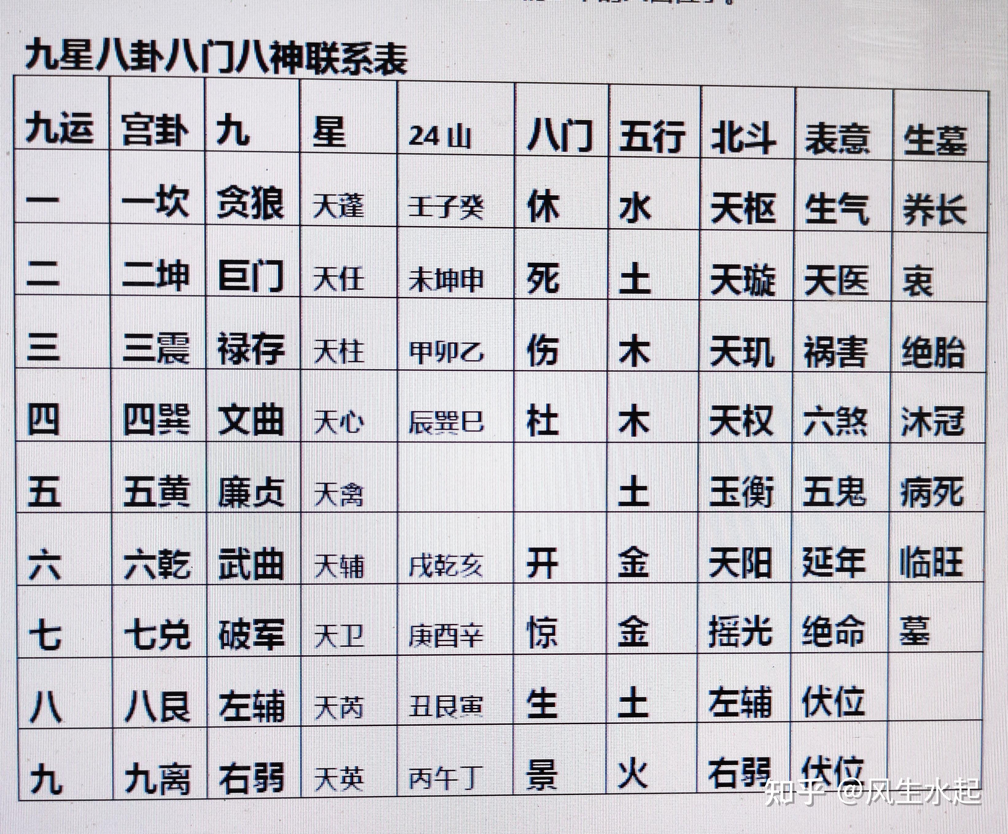 九星吊山法图片