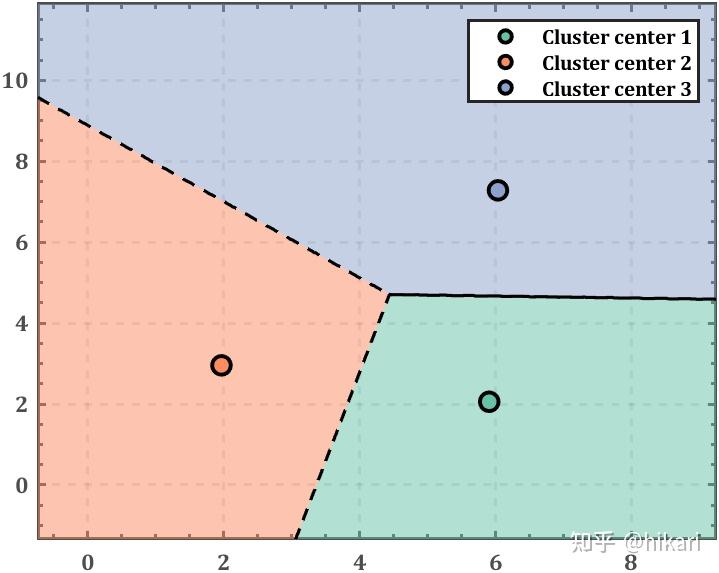 MATLAB kmeans聚类如何绘制更强的聚类边界(决策边界) 知乎