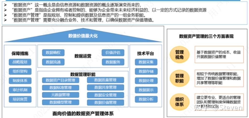 数据资产目录图片