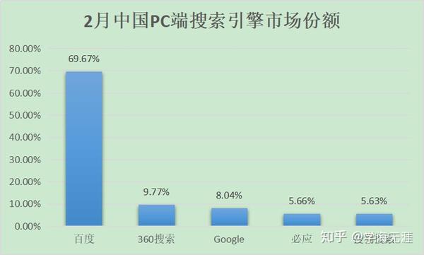 搜索引擎的收录规则_百度搜索引擎收录标准_搜索引擎收录是什么意思