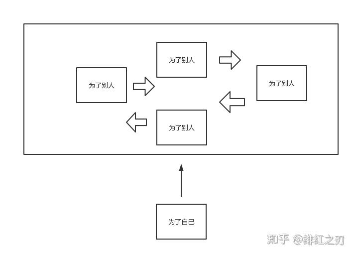 关于人的快乐和活着的意义(从我和一个朋友的谈话出发) - 知乎