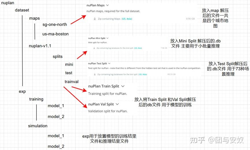 Nuplan数据集使用方式 - 知乎