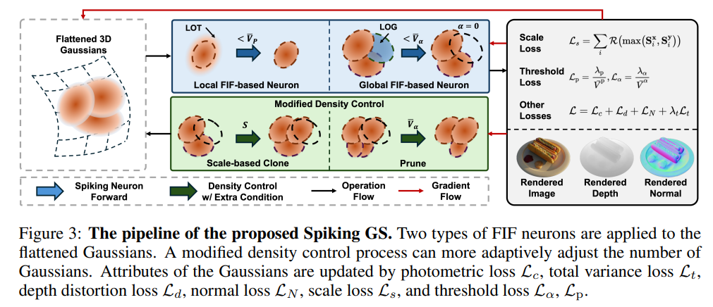 NeRF/3DGS&Beyond10.13(6DGS、SpikingGS、RelitRM、Poison-splat、DifFRelight ...