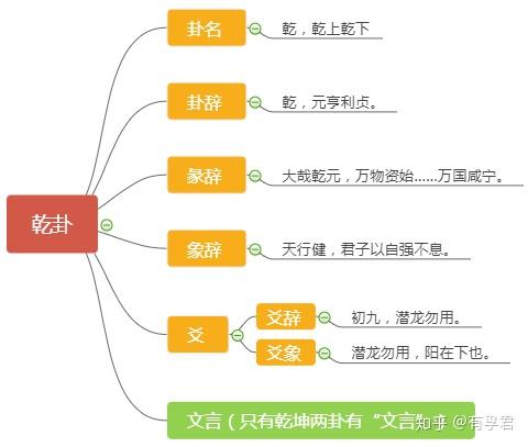 周易概要思维导图图片