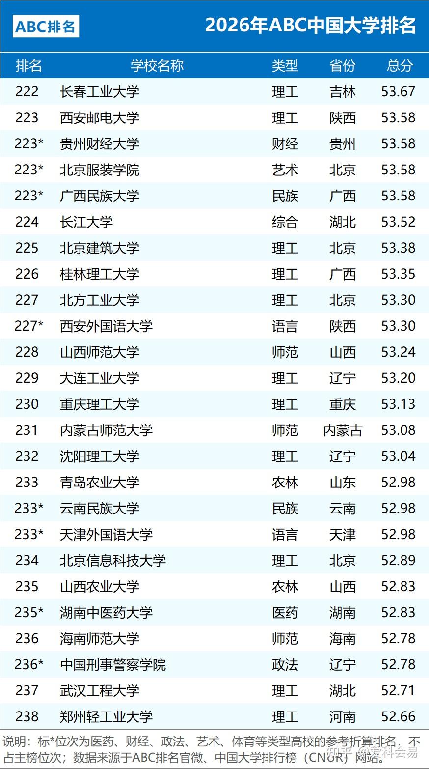 全国中学排名_2026年ABC中国大学排名 公办院校数量统计 民办大学排名情况