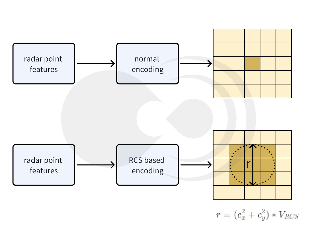 开芯课堂丨视觉与4D毫米波前融合感知算法设计 - 知乎