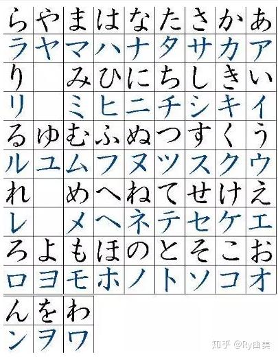 日语五十音是用来干嘛的 日语五十音图有什么用 日语50音有什么用 派欧网