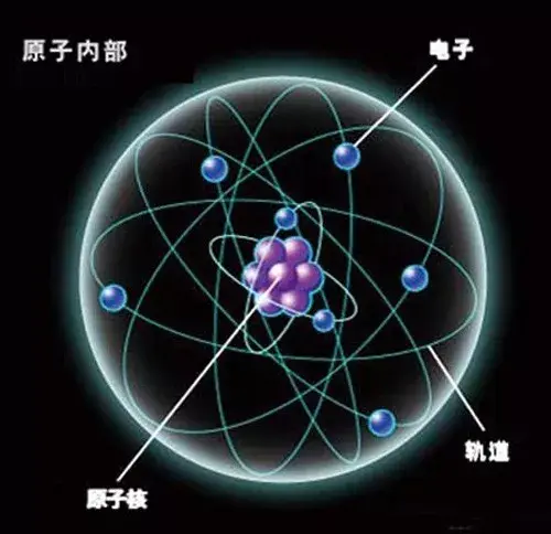 类似于原子内电子的壳层结构,被称为核壳层模型