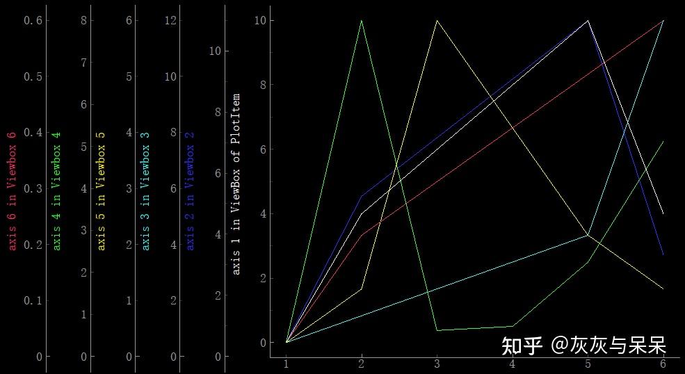 python 多轴和动图之pyqtgraph - 知乎