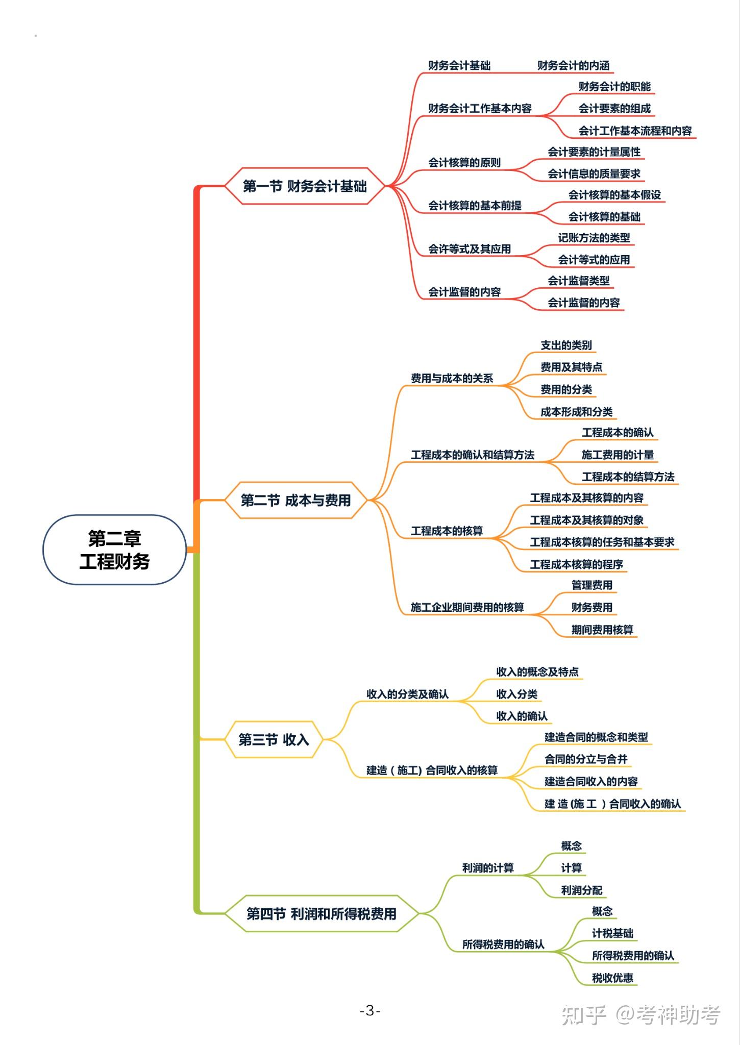 徐蓉一建经济思维导图图片