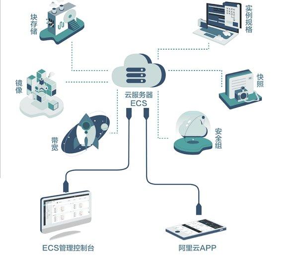 云服务器ECS从入门到精通：详细步骤与实用技巧全解析-亿动网络笔记