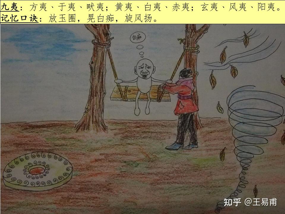 2,具体内容:方夷﹑于夷﹑畎夷;黄夷﹑白夷﹑赤夷;玄夷﹑风夷﹑阳夷.