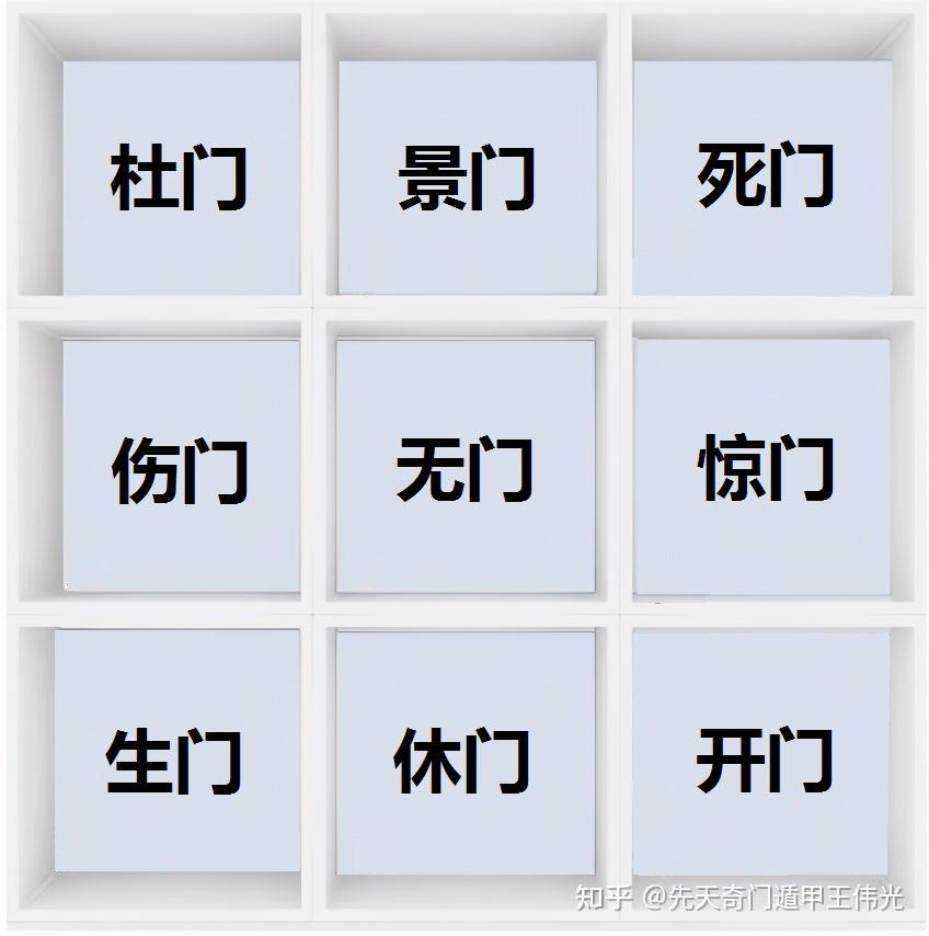 《先天奇门遁甲》:奇门八门没有“门迫”,八门只有反吟 - 知乎