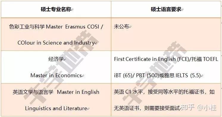 西班牙留学西班牙各地公立大学英语授课硕士专业全盘点