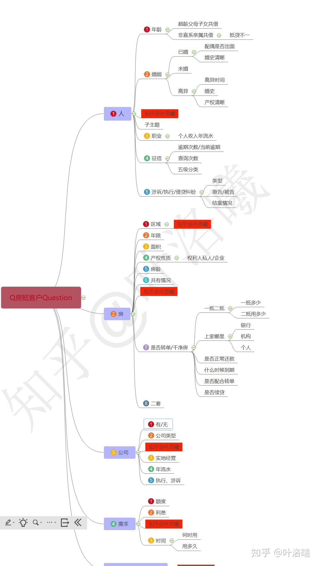 2024年房产抵押贷款办理流程最新更新（含贷后管理等新政） - 知乎
