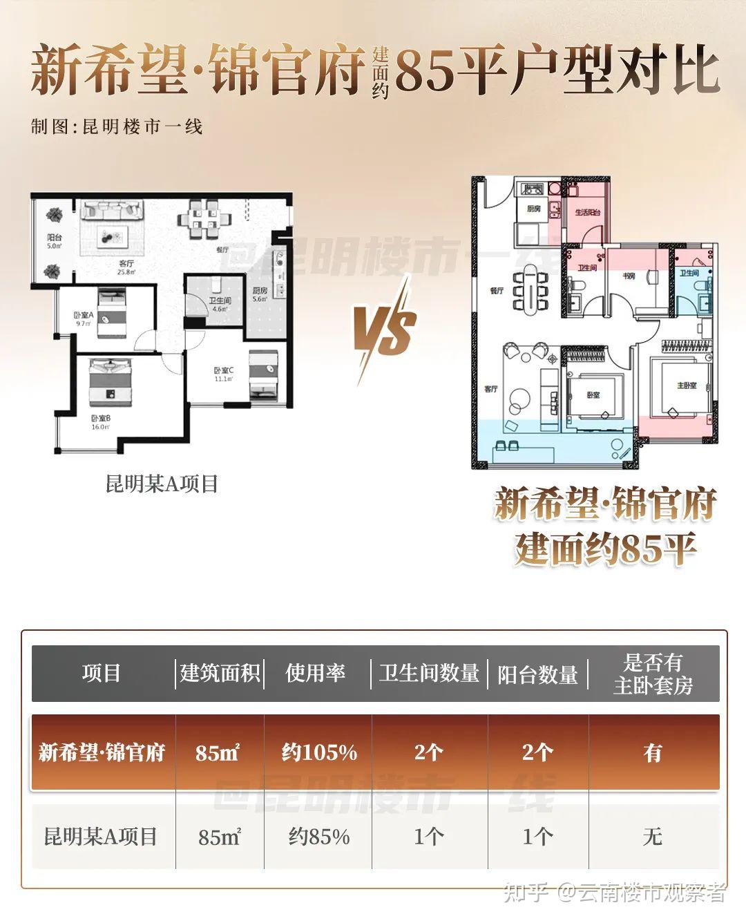 深扒新希望新作,东市区首个“零公摊”高端盘面世! - 知乎