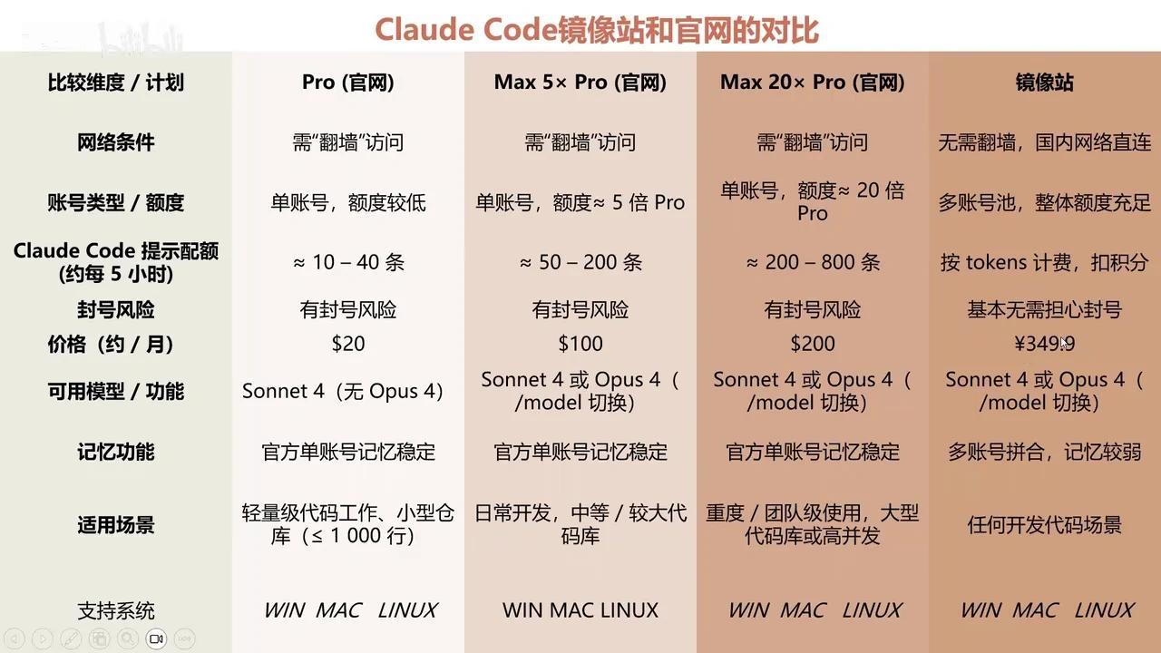 Claude Code镜像全网独家， 程序员必备，告别笨cursor - 知乎