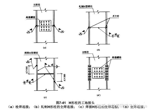 钢结构节点设计，看这篇文章就可以了！ - 知乎