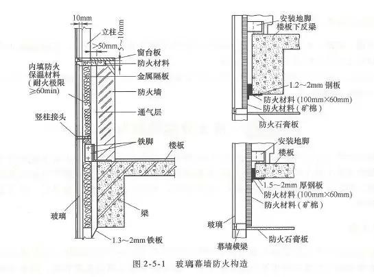 建筑幕墙防火分隔设计要求