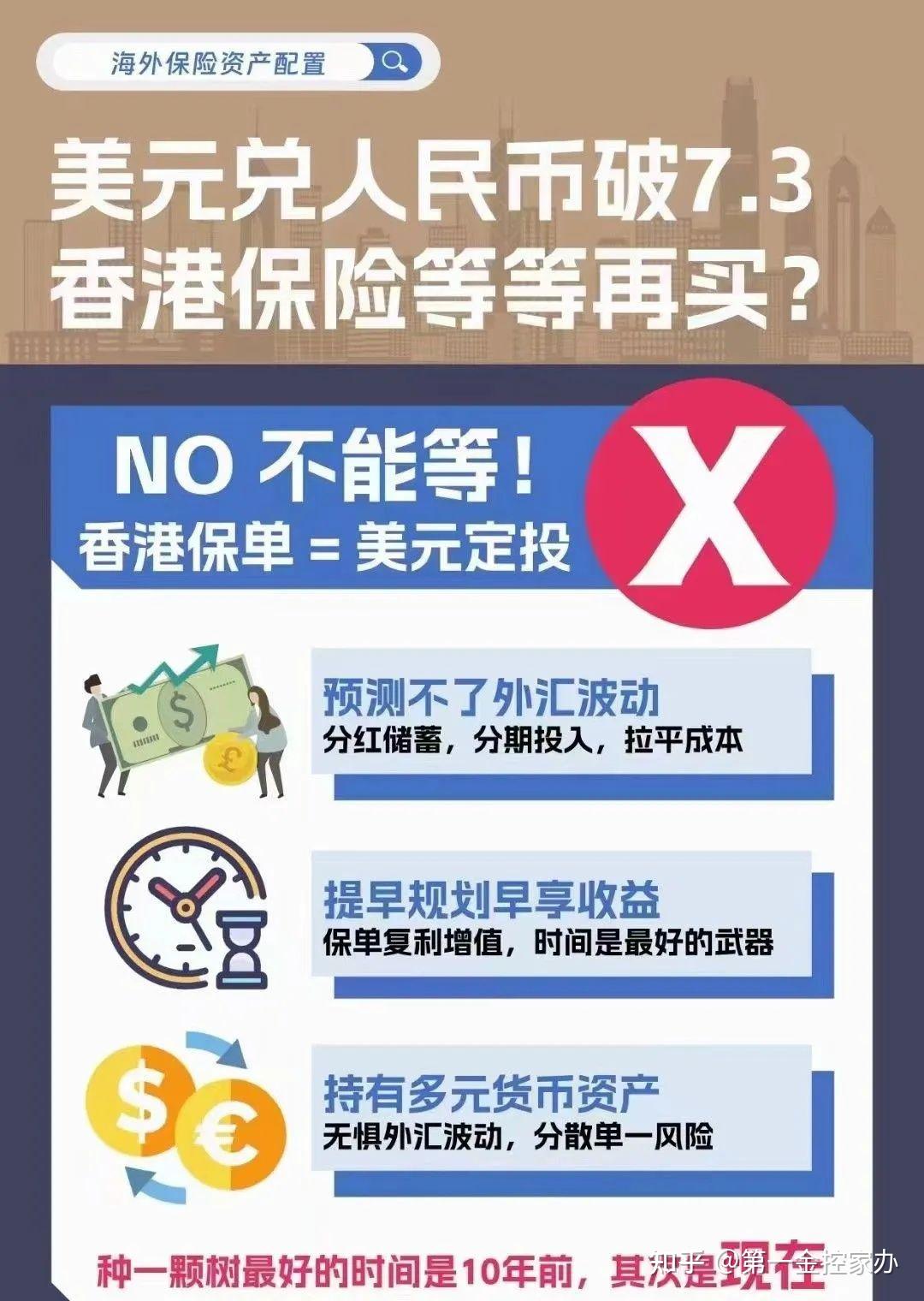 人民币贬值与香港保险的关系，港险的最佳投保期？ - 知乎