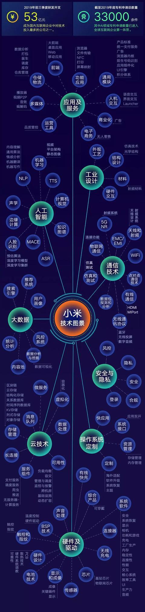 小米,决心掌握核心科技