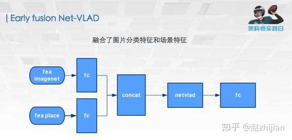 如何有效实现多帧数据融合以提升接口性能？  第1张