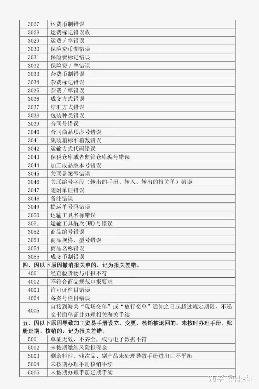 什么是报关差错容错机制？该怎么用？ - 知乎
