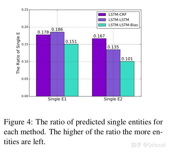acl2017jointextractionofentitiesandrelationsbasedonanoveltagging