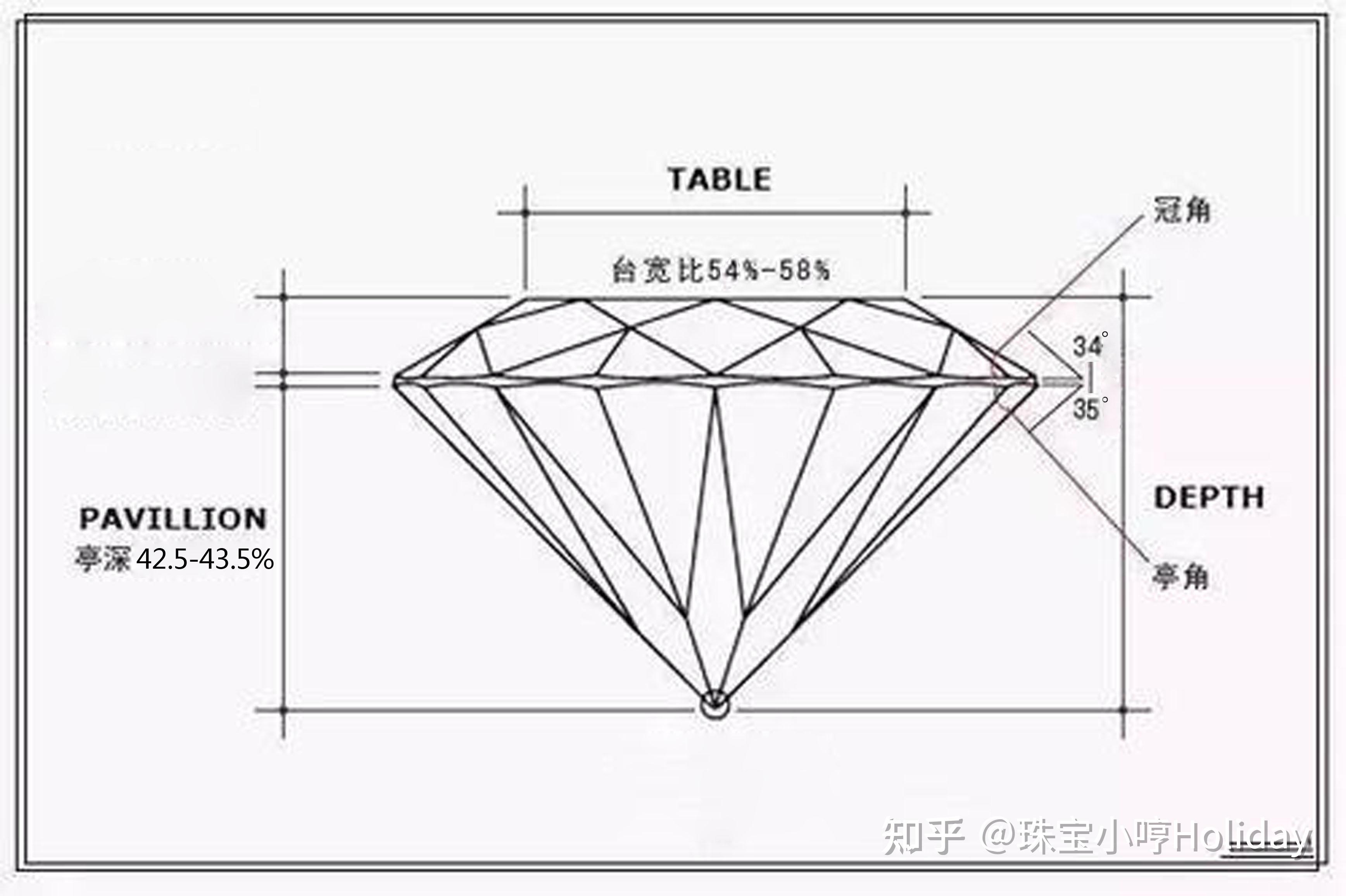 钻石的切面是什么样的证书上各项相关比例数据多少才算好