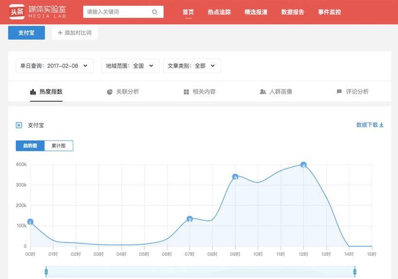 拉萨人口gdp今日头条_GDP(2)