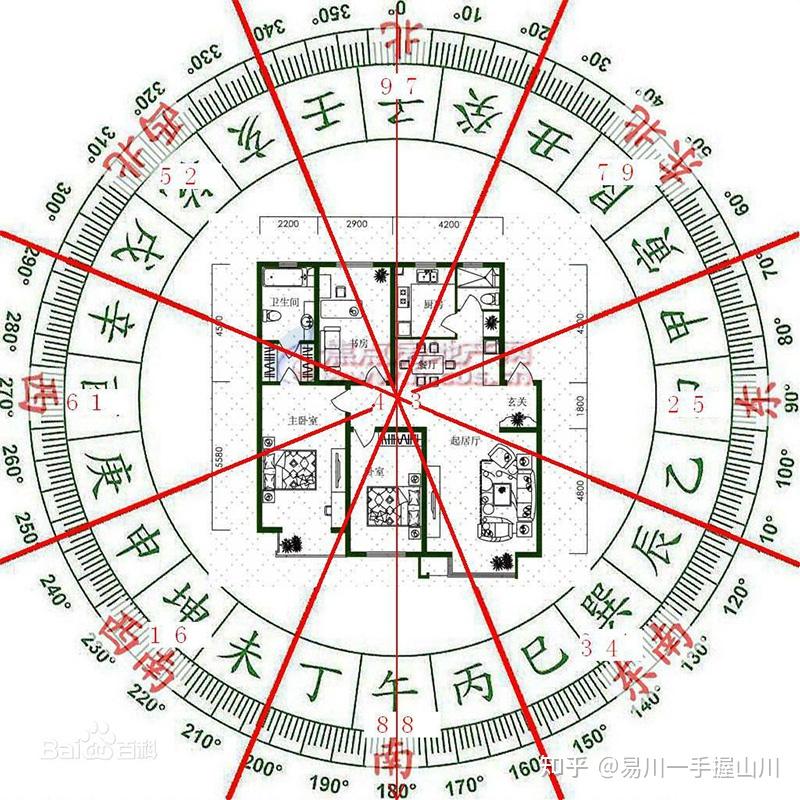 厂房风水学入门图解图片