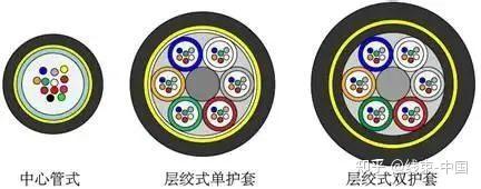电线电缆同心层绞(正规绞)和束绞的区别 - 知乎