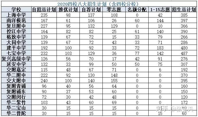 2021年上海招生政策解读：新政策下的中考 - 知乎