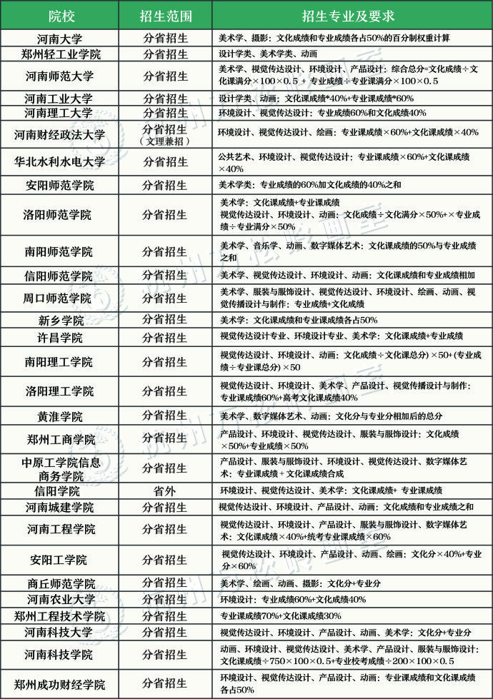 大学学习成绩排名怎么算 v2-b09ed44863b90305660a9aca6a545341_r.jpg