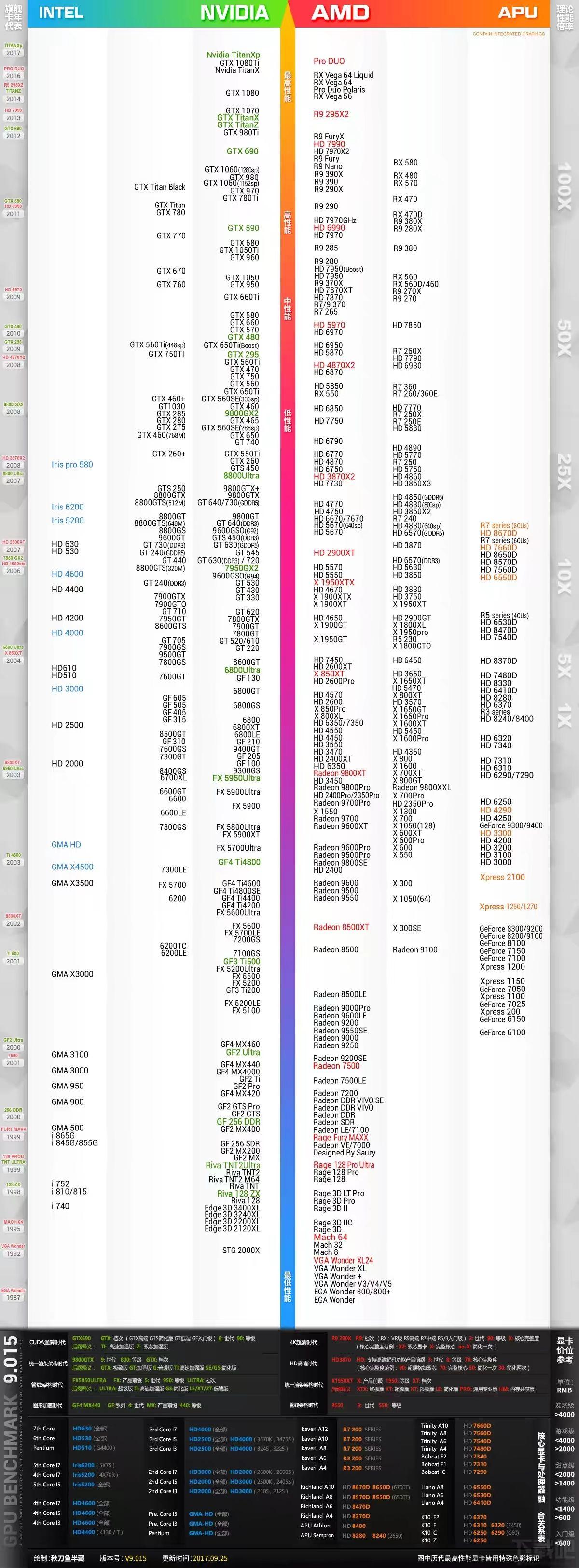 GTX460与GT940MX哪种显卡好?