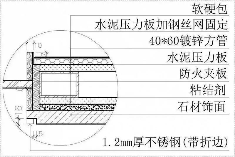 石材与各种材料的收边收口方案 - 知乎