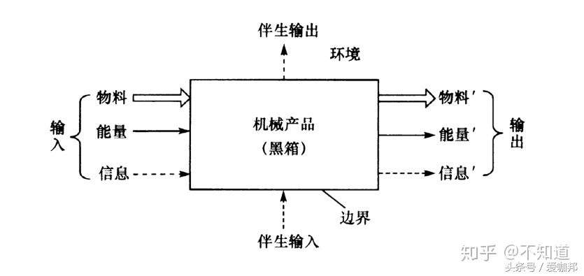 黑箱法的原理及应用(什么是黑箱理论)