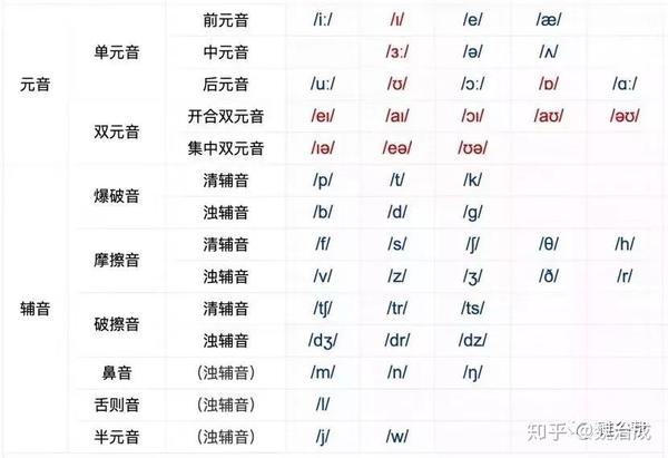 这是什么英语发音 这是什么英语怎么说 英语发音在线试听 这是什么英语发音 这是什么英语怎么说 英语发音在线试听