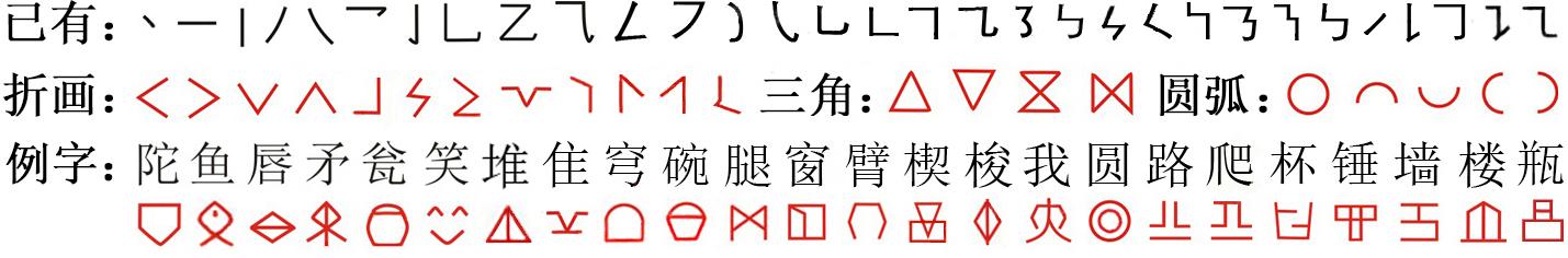 汉字简化再造的方法和规则 - 知乎