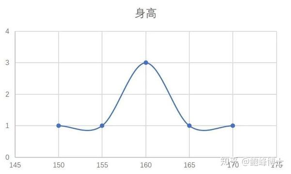 证据论丨相亲网站里匹配出来最佳对象竟然是个同性 知乎