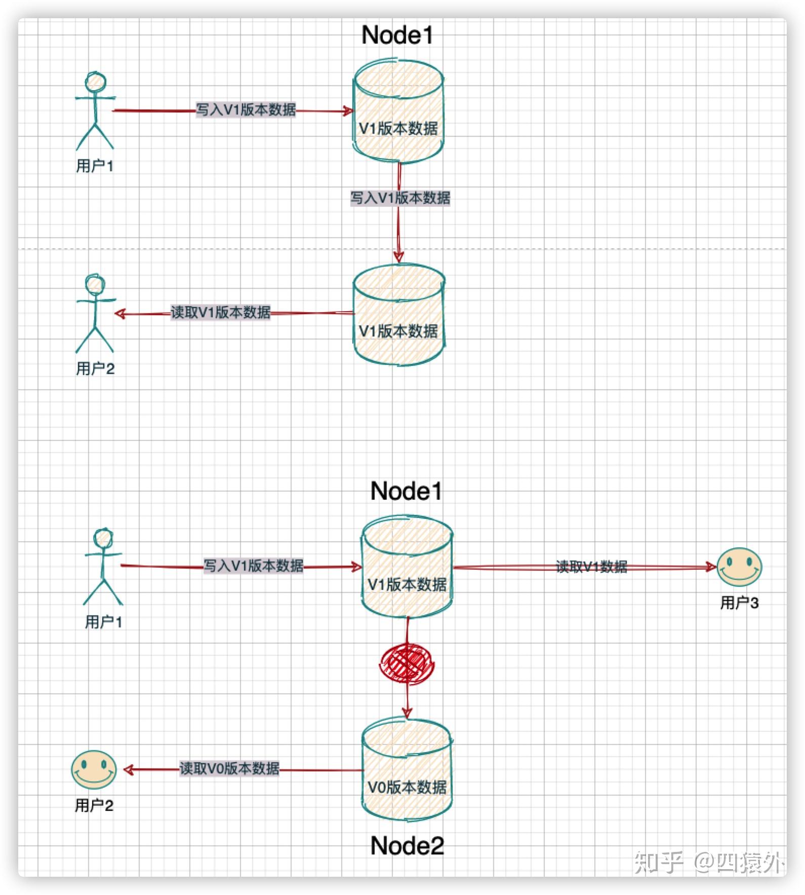 CAP 理论详解 CAP 理论详解