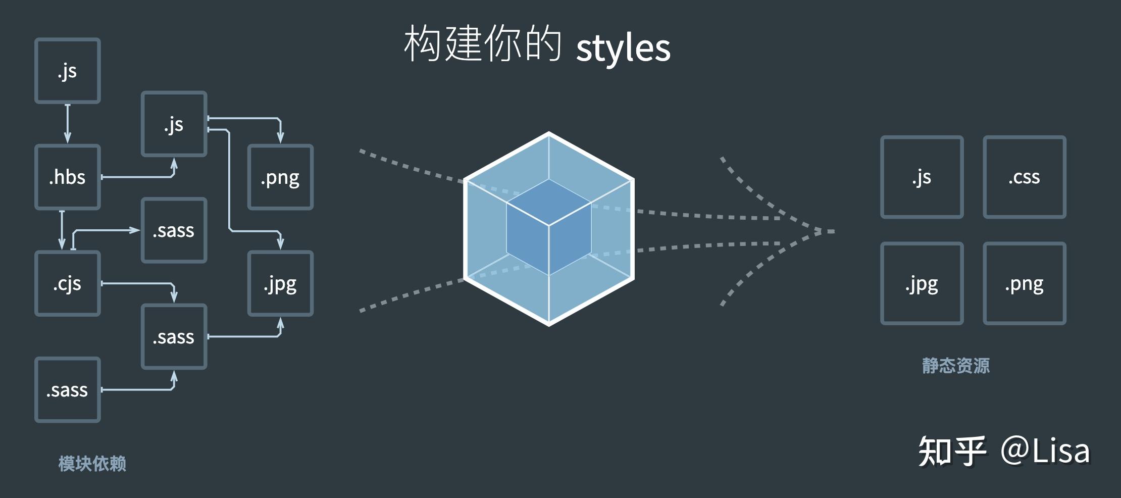 代码拆分-使用SplitChunks - 知乎