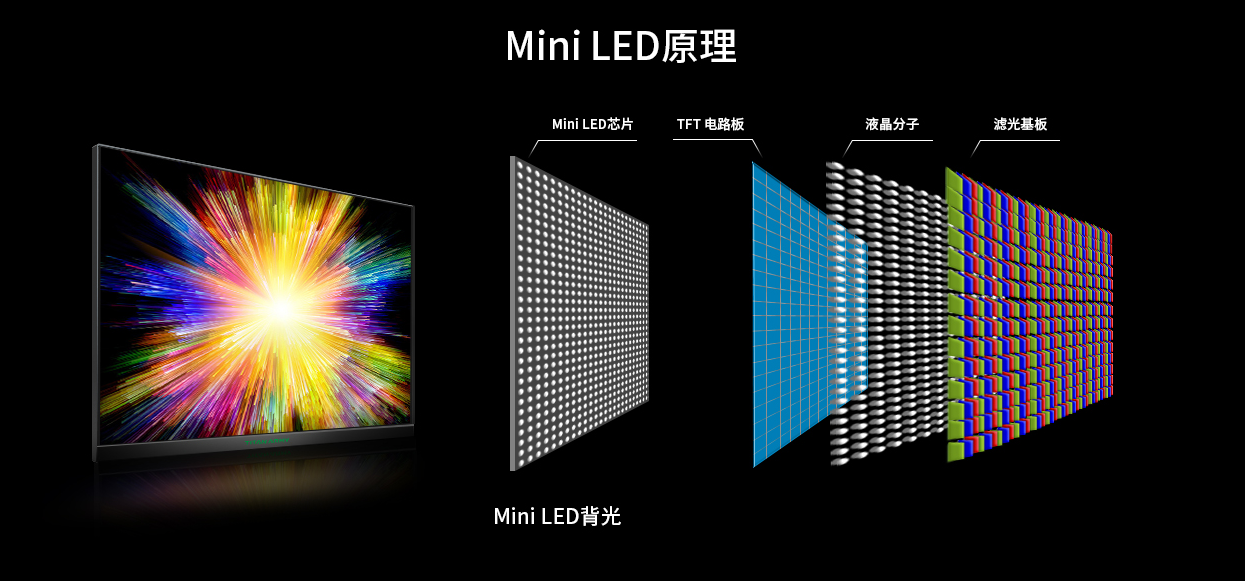 一文搞懂miniledminiled显示器该如何选附2999元的爆款产品对比测试