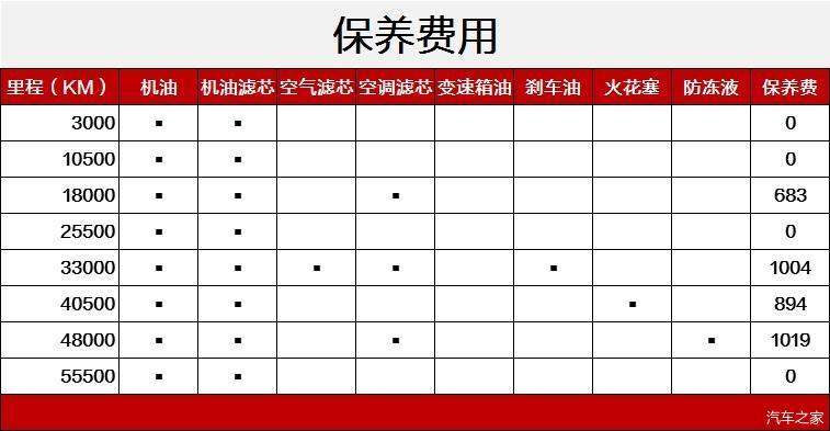 浅析荣威rx5plus用车成本