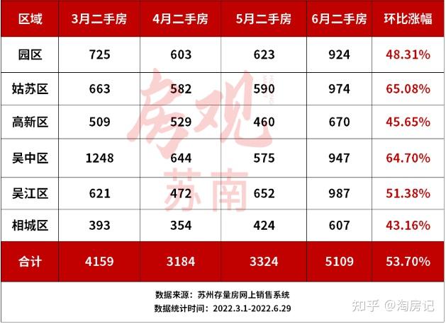 别吹了!说一说真实的苏州楼市现状 - 知乎