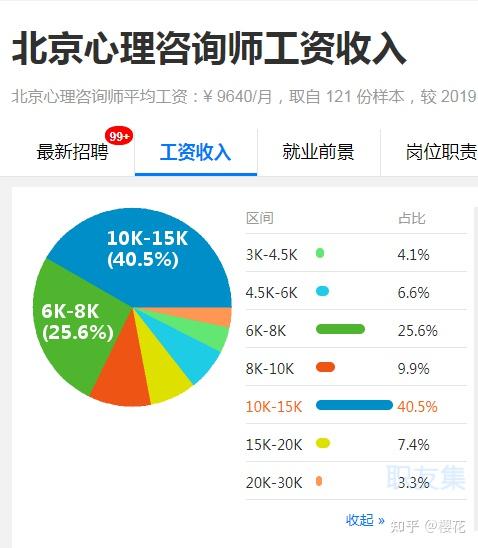 婚姻情感咨询：在爱与理解中寻找平衡之道