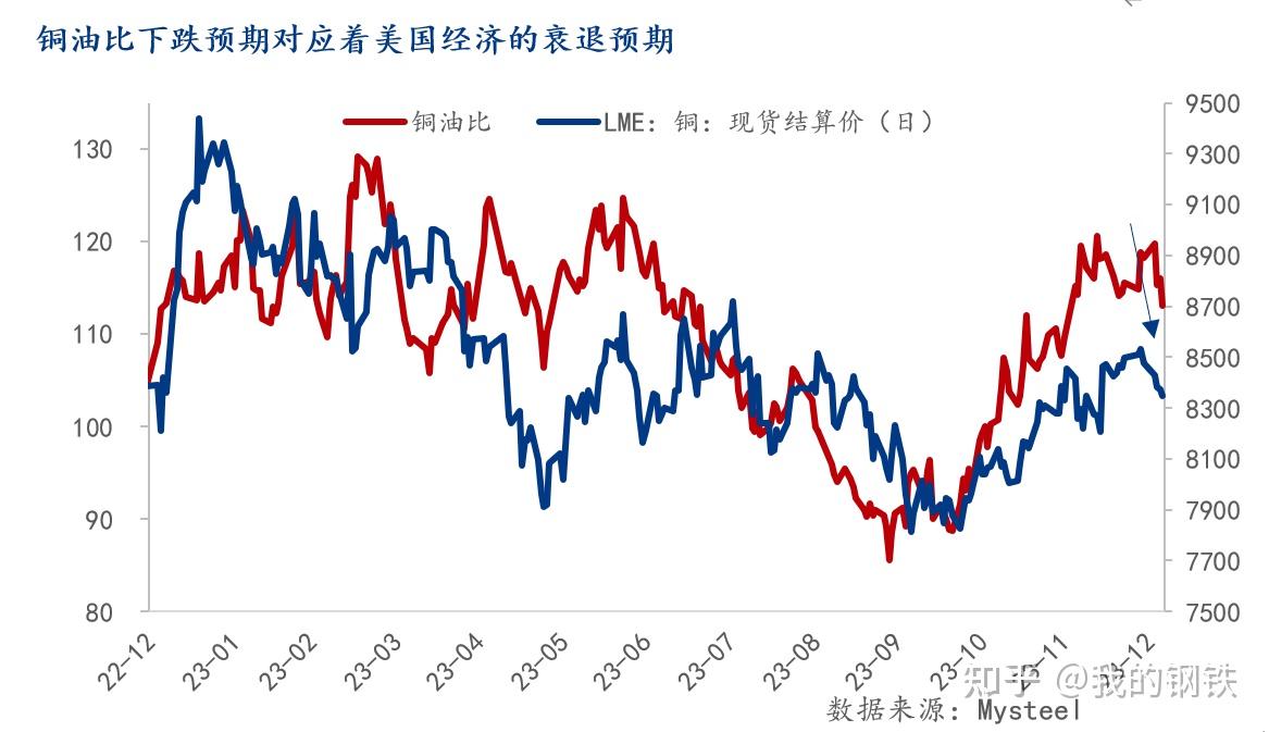 mysteel美國製造業及就業市場表現出韌性但高利率環境下存在衰退風險