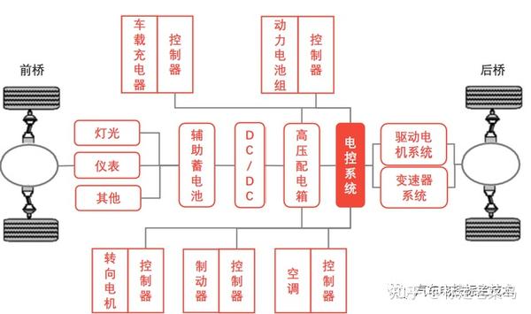 浅谈新能源汽车三电系统 知乎