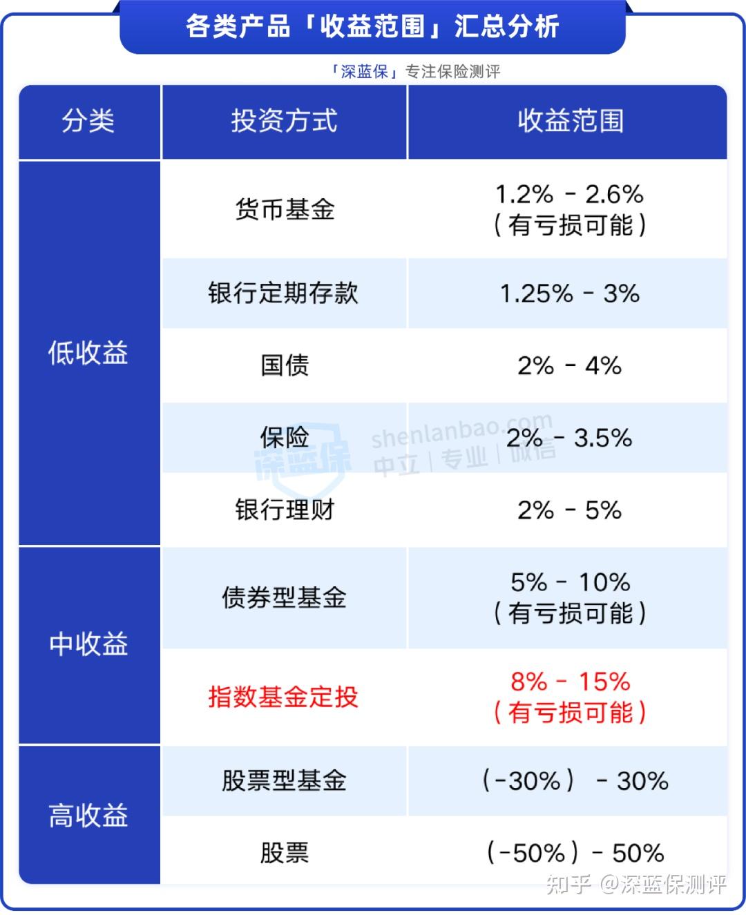 理财不知道选什么？2023理财产品排行榜来了！ - 知乎